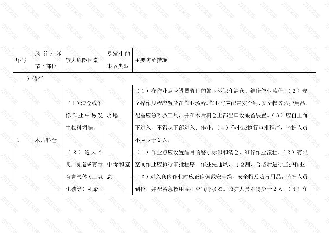 造纸和纸制品业行业较大危险因素辨识与防范指导手册封面图 - 公共专业文档