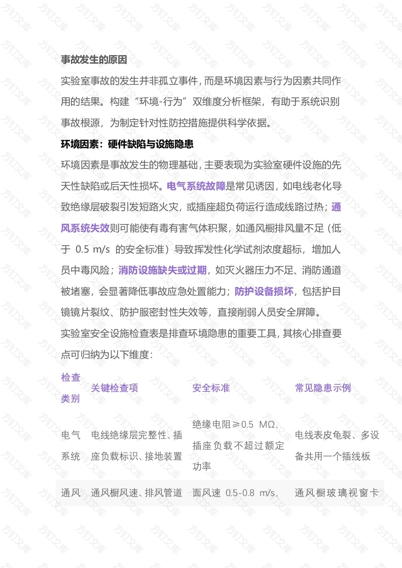 实验室事故发生的原因封面图 - 公共专业文档