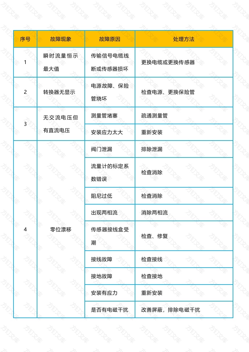 质量流量计常见故障及分析封面图 - 公共专业文档