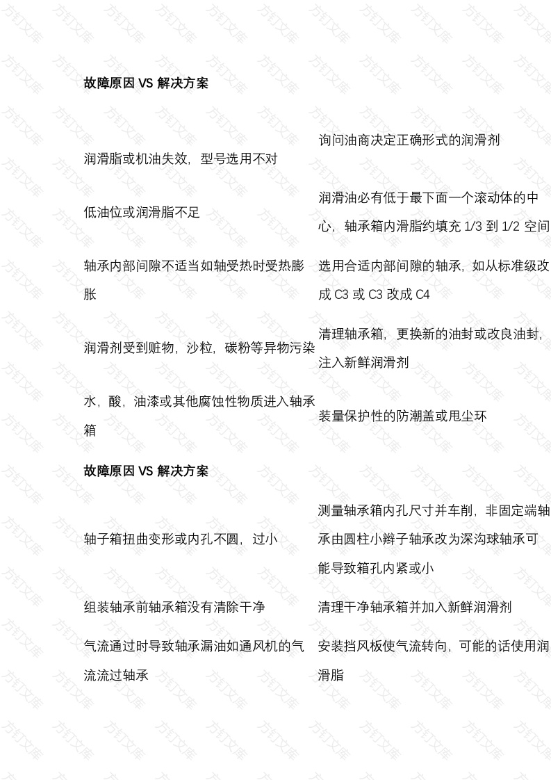 轴承更换频繁的原因封面图 - 公共专业文档