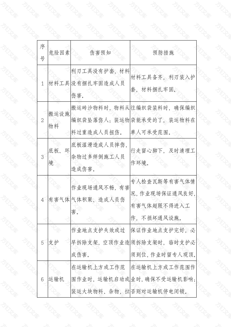 煤矿通风设施工作业现场危险预知封面图 - 公共专业文档