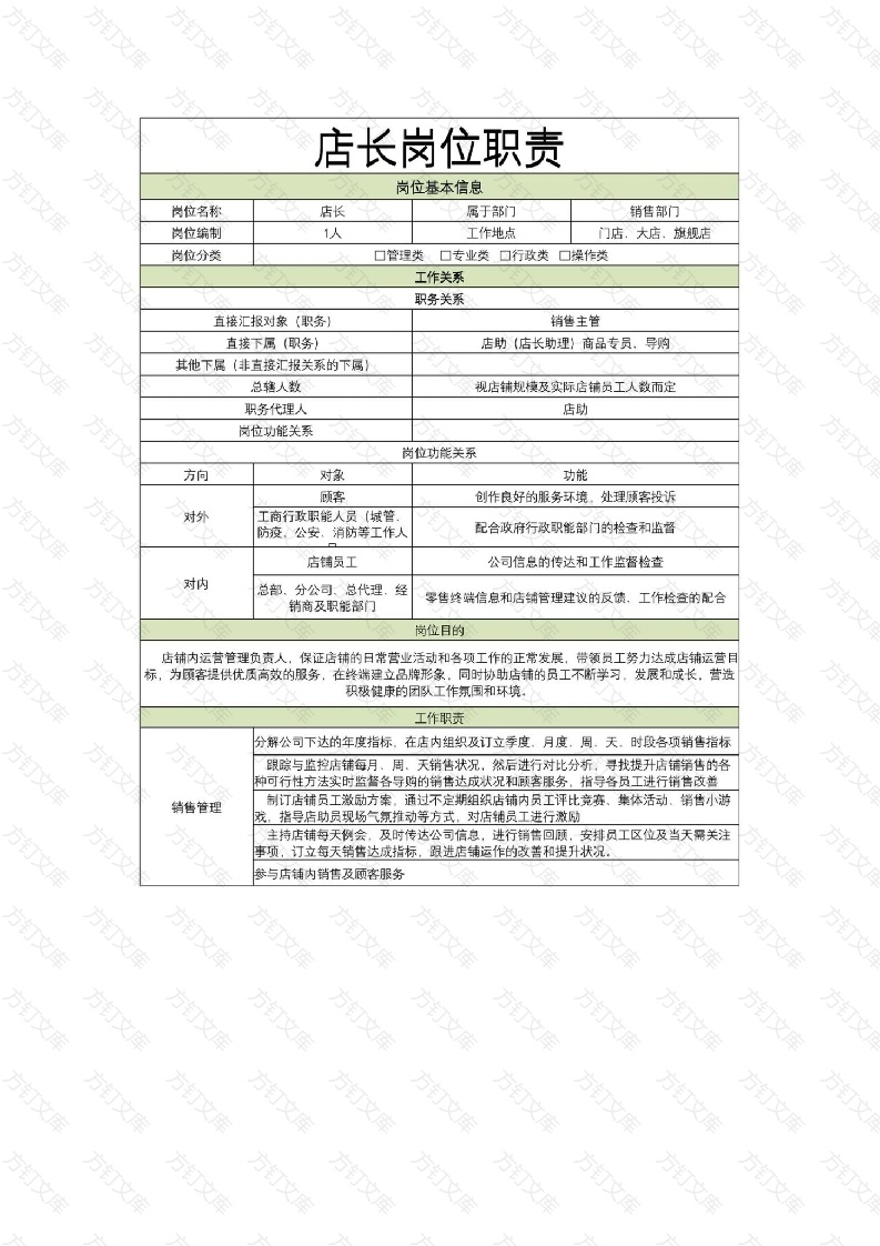 餐饮店长岗位职责封面图