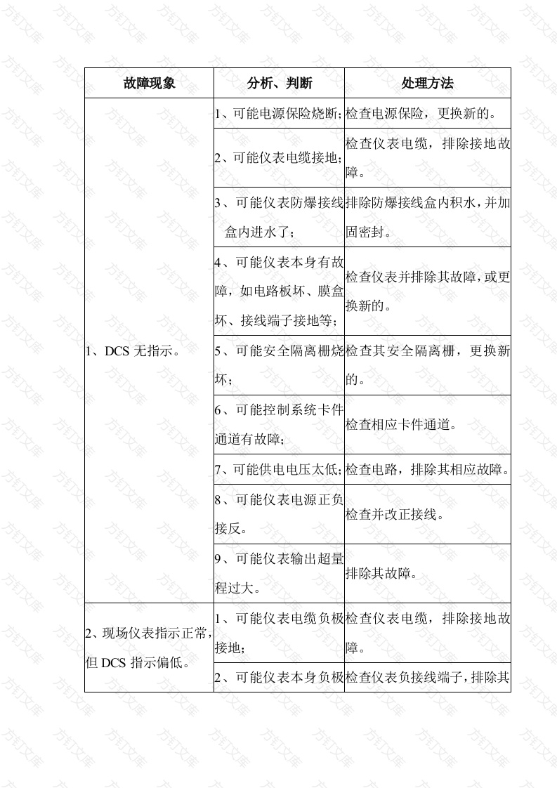 智能压力（差压）变送器常见故障现象分析、判断、处理封面图 - 公共专业文档