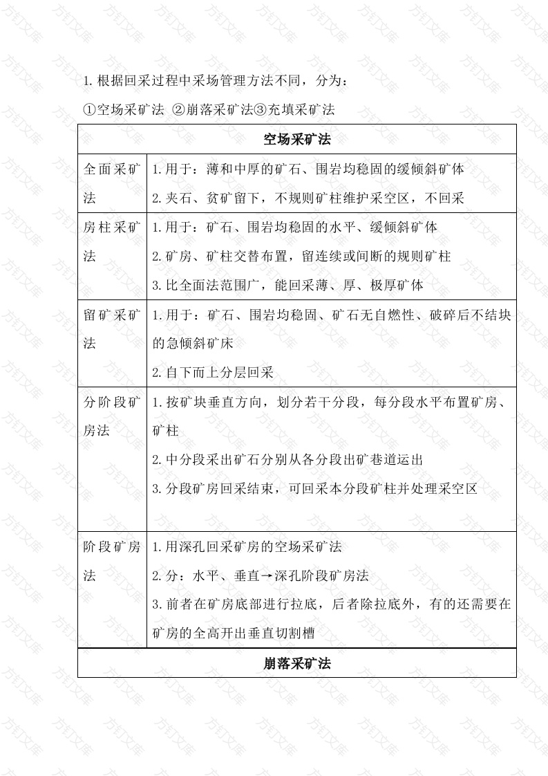 金属非金属地下矿山采矿方法对比封面图 - 公共专业文档