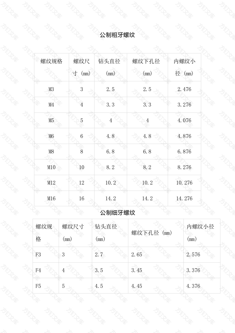 丝锥和钻头的参数对照表封面图 - 公共专业文档