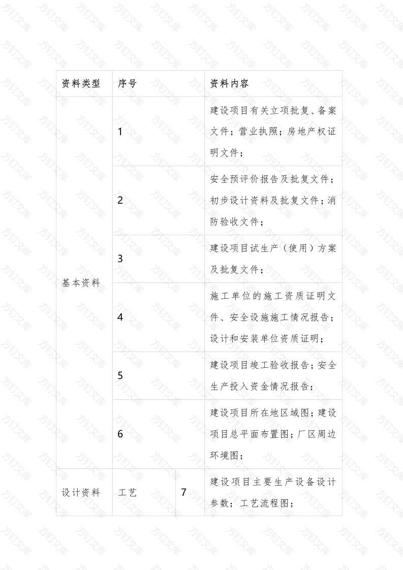 安全验收评价咨询应提供的资料封面图 - 公共专业文档