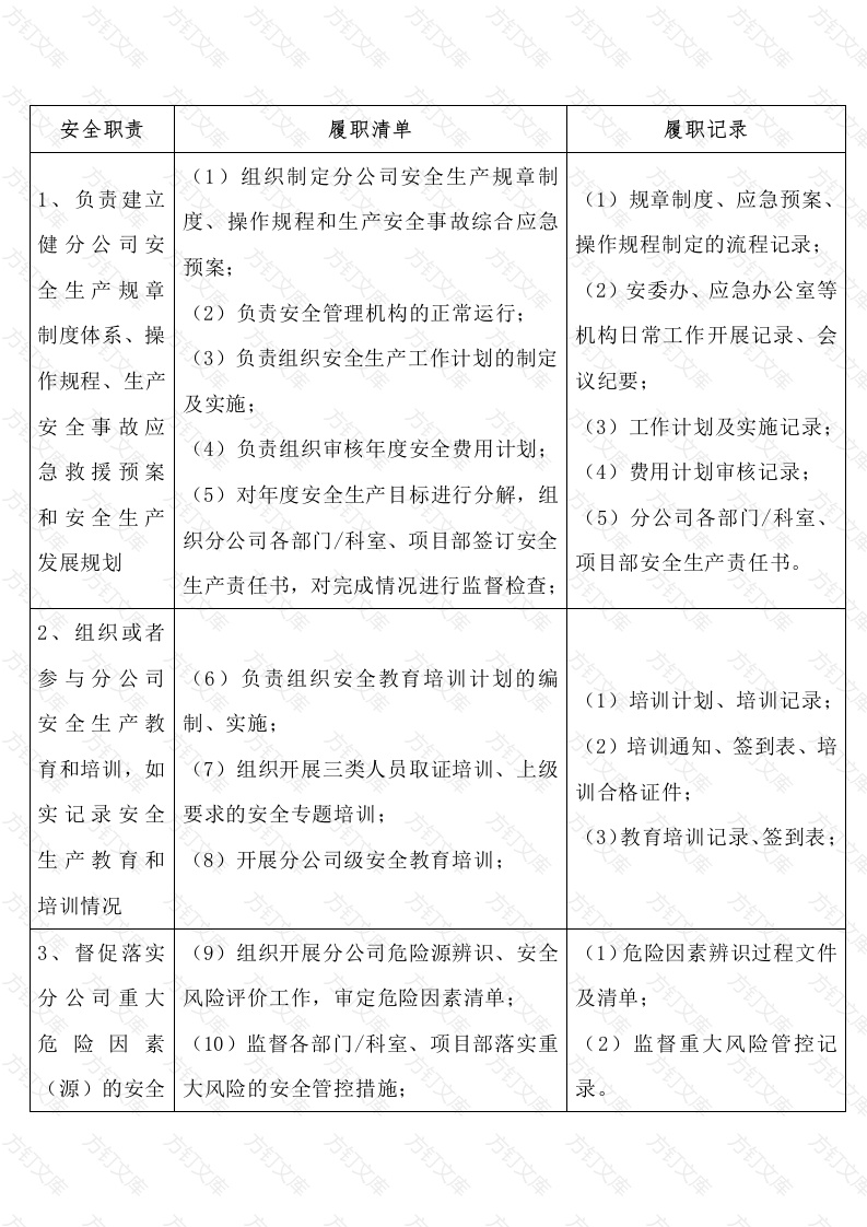 全员安全生产责任体系公司安全管理部门主任履职清单（12项职责、23项履职清单）封面图 - 公共专业文档