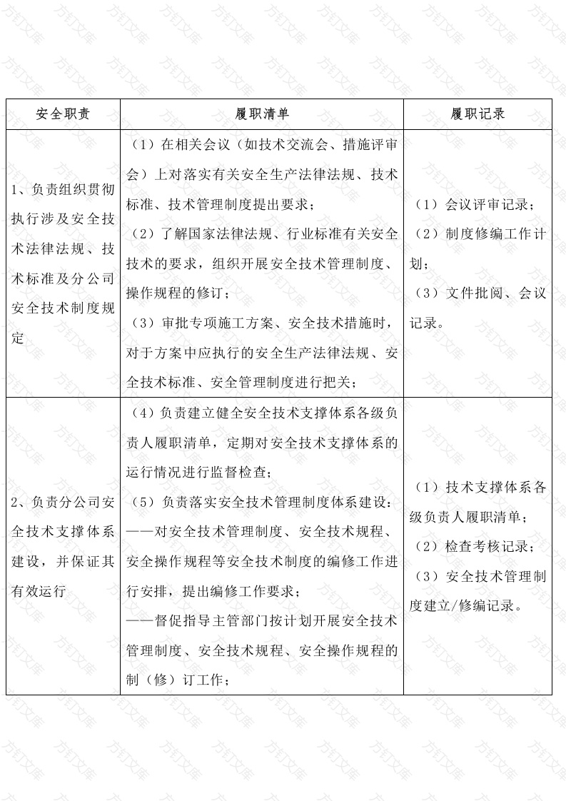全员安全生产责任体系公司总工程师履职清单（9项职责、15项履职清单）封面图 - 公共专业文档