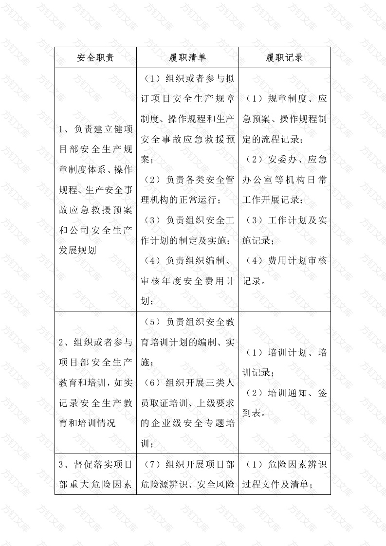 全员安全生产责任体系项目部安全管理部门主任履职清单（9项职责、17项履职清单）封面图 - 公共专业文档