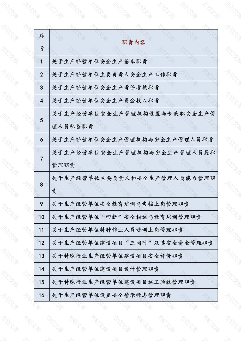 生产经营单位安全生产职责表封面图 - 公共专业文档