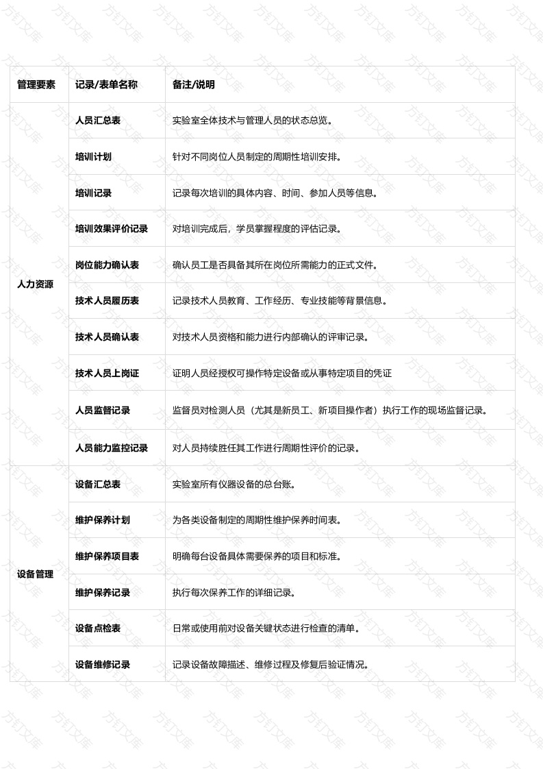 实验室运行记录必备表单封面图 - 公共专业文档