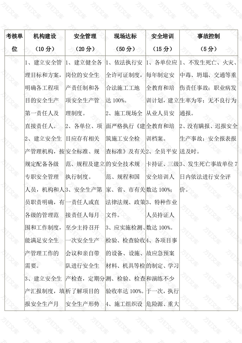 年度安全生产工作目标封面图 - 公共专业文档