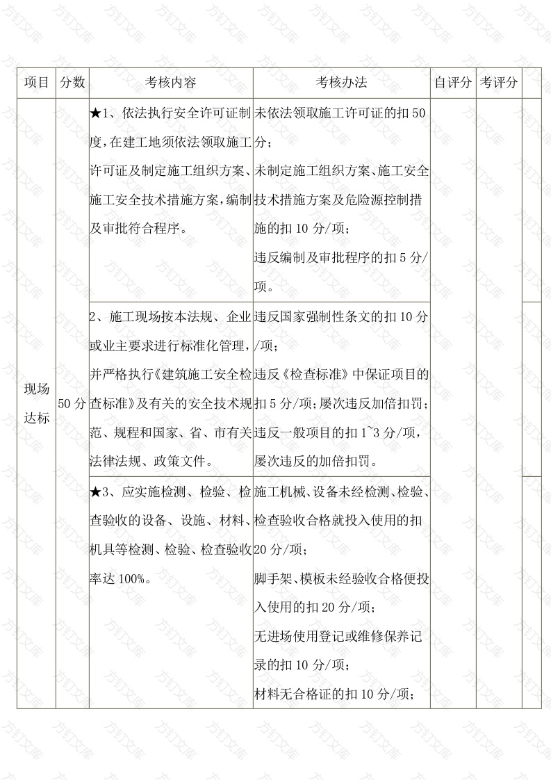 年度安全生产现场达标考核表封面图 - 公共专业文档