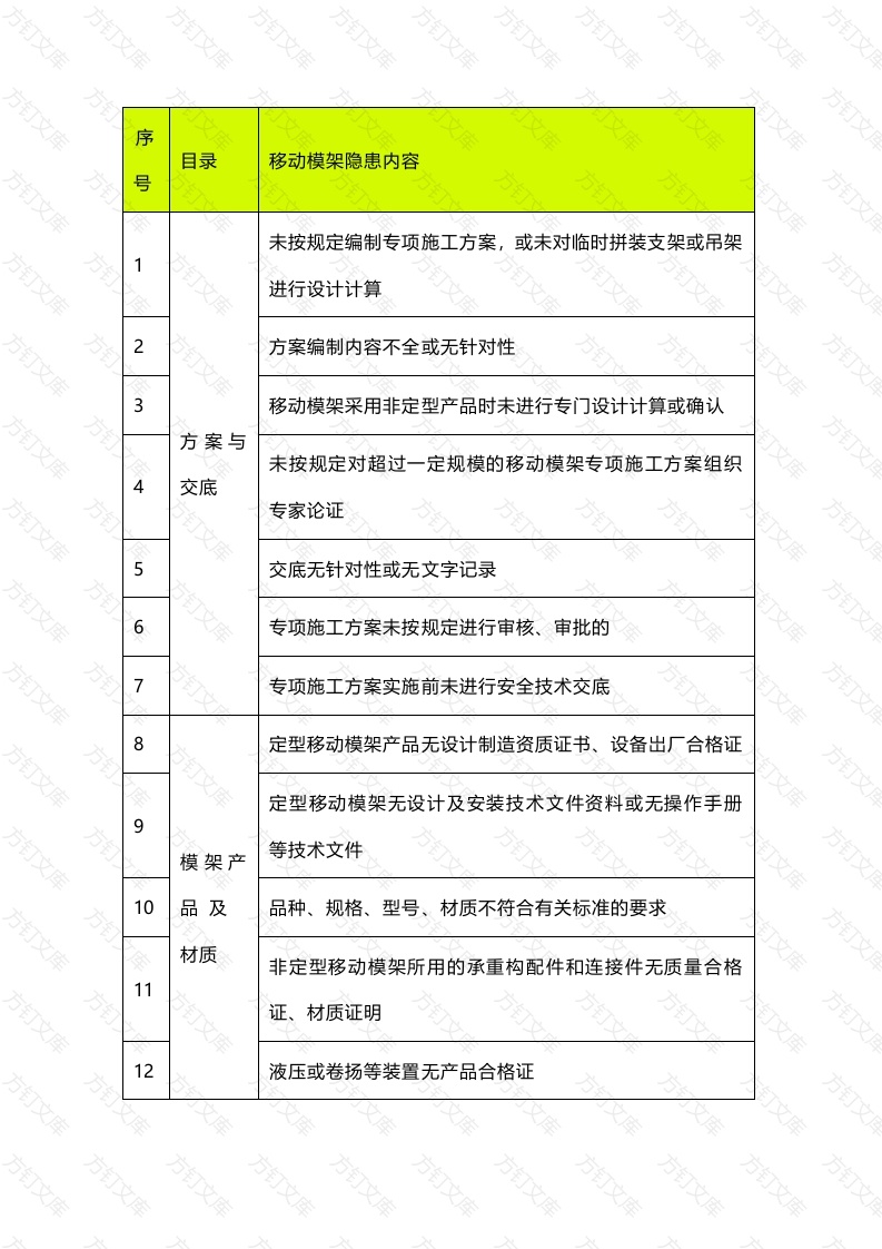 建筑工地移动模架安全隐患封面图 - 公共专业文档