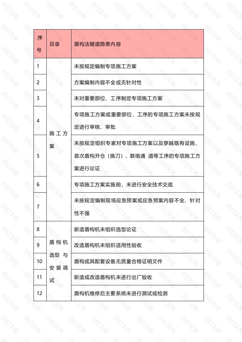 盾构法隧道建筑安全隐患封面图 - 公共专业文档