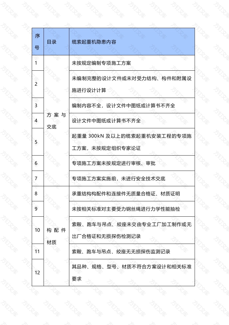 建筑工地缆索起重机安全隐患封面图 - 公共专业文档