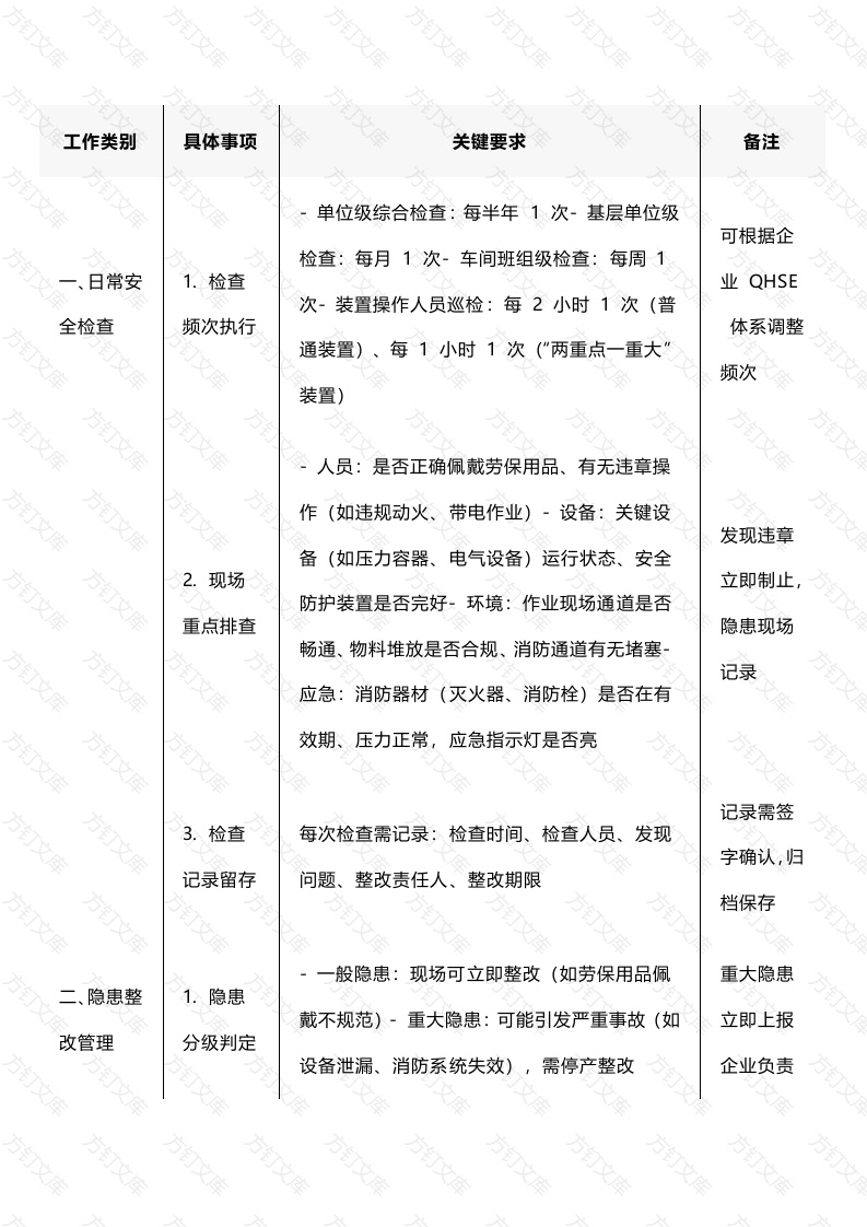 安全管理员现场工作内容及标准封面图 - 公共专业文档