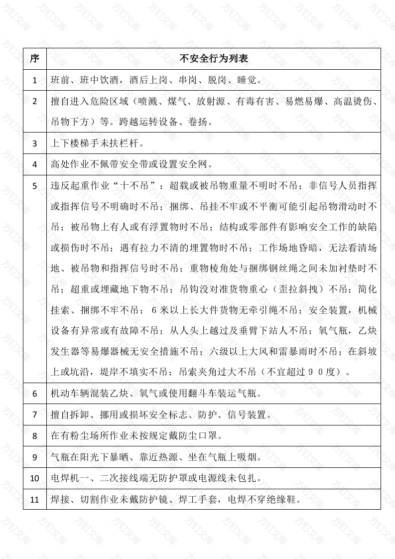 常见不安全行为汇总封面图 - 公共专业文档