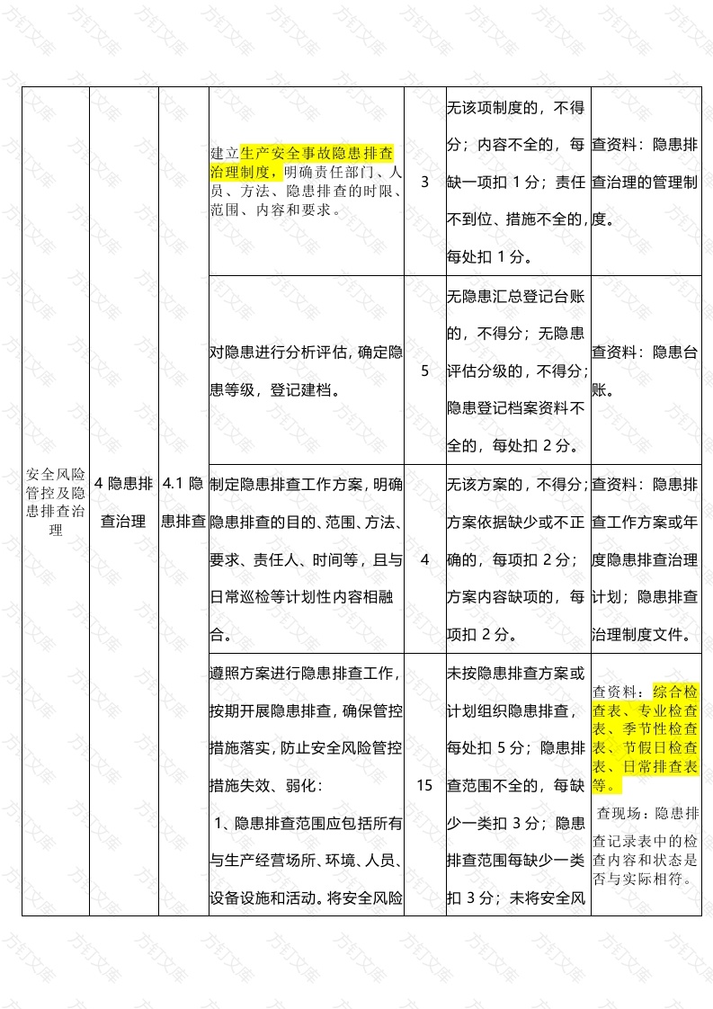 企业常见安全生产隐患排查治理封面图 - 公共专业文档
