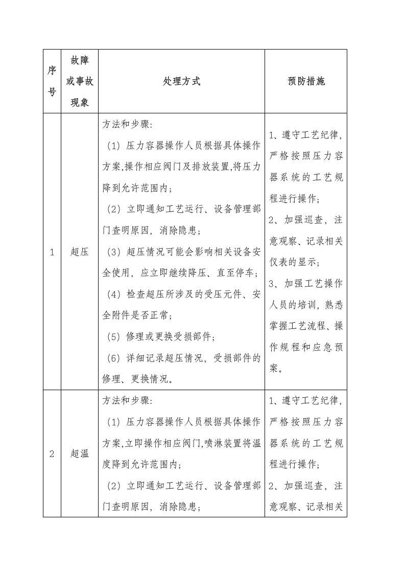 压力容器故障及常见事故应急处理措施封面图 - 公共专业文档