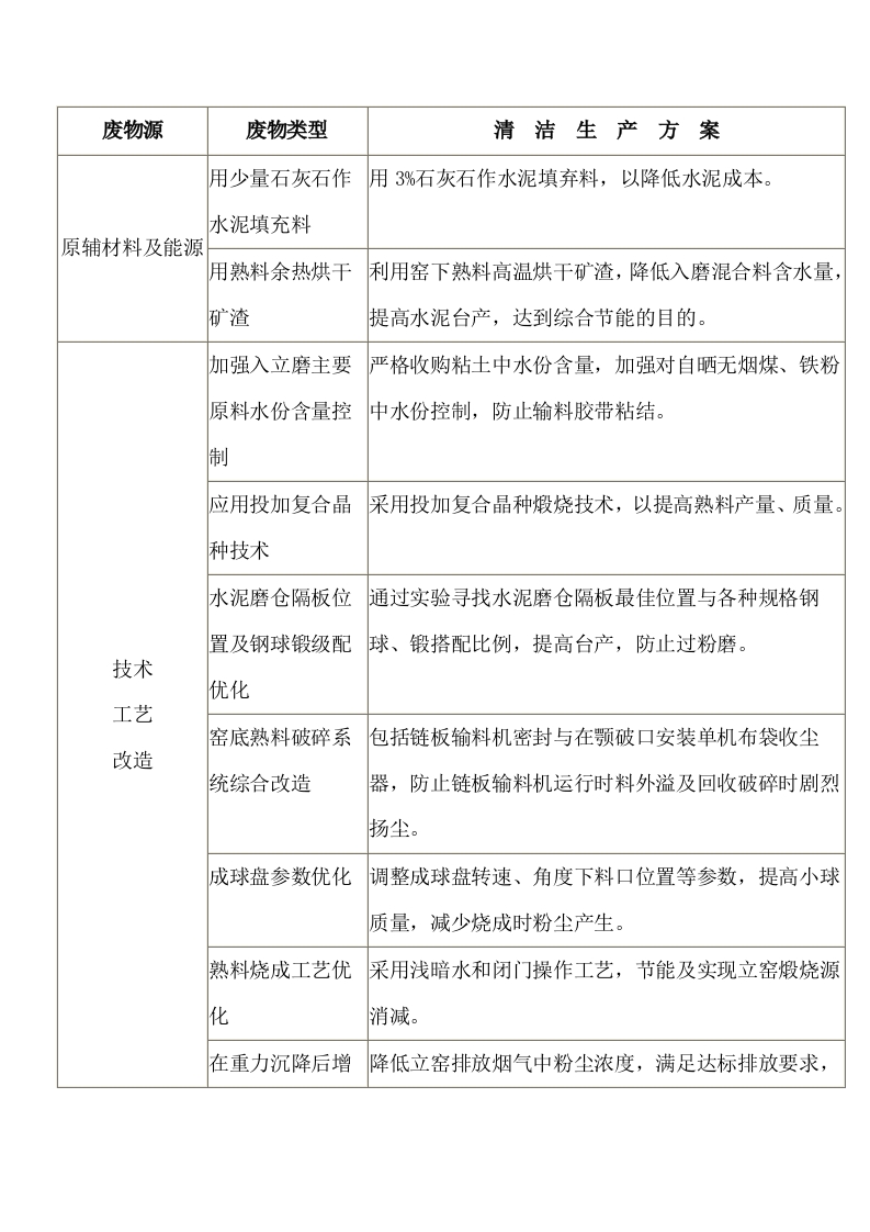 水泥行业清洁生产方案封面图