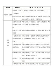 水泥行业清洁生产方案封面图