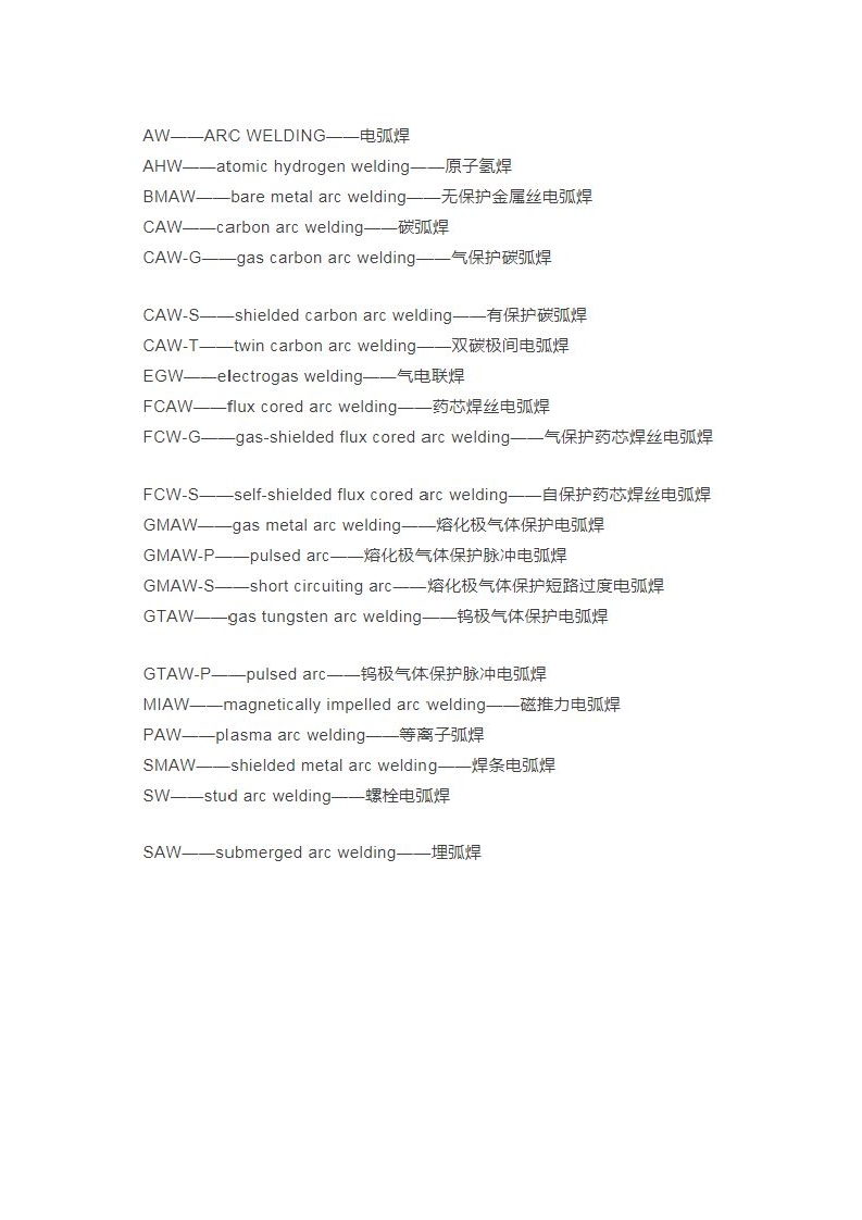焊接切缩略语封面图 - 公共专业文档