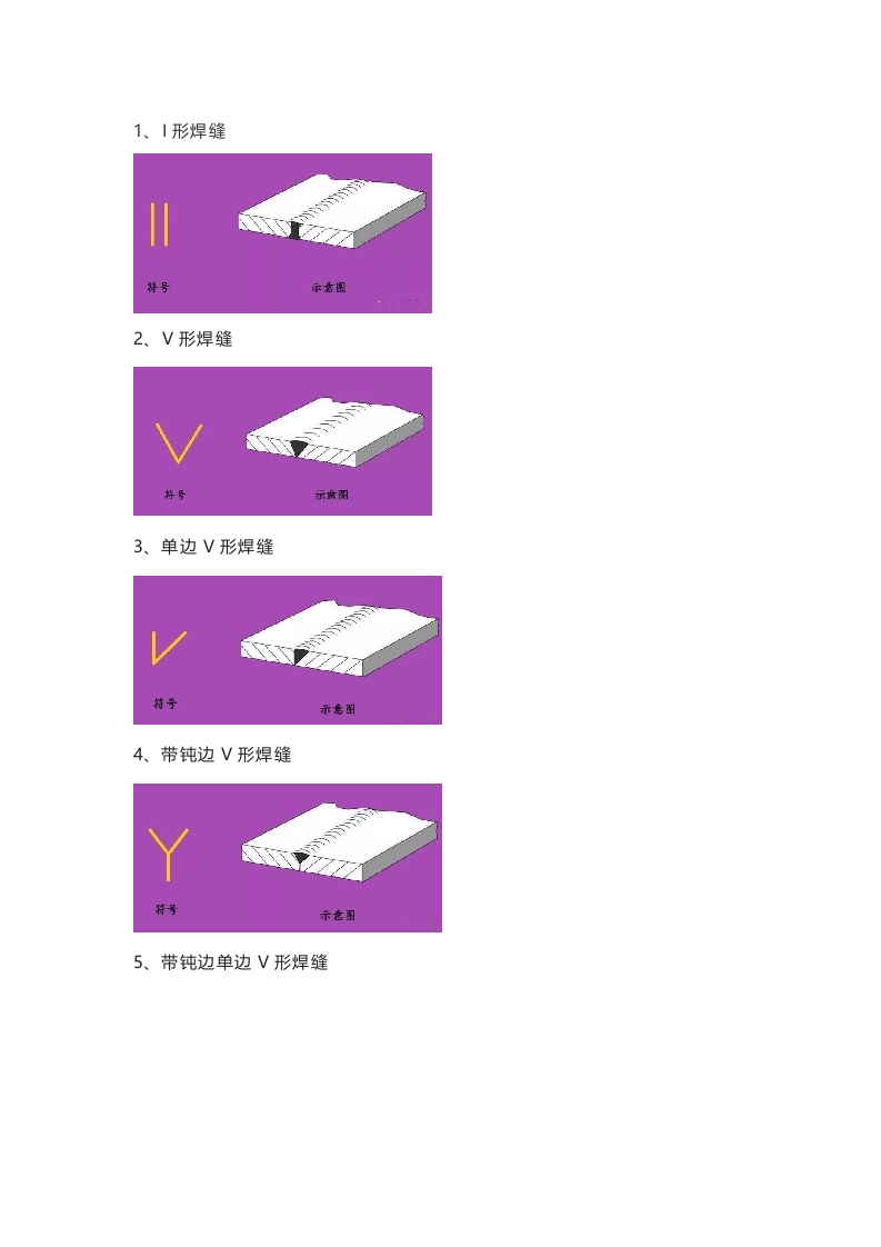 焊接中常见的符号封面图 - 公共专业文档