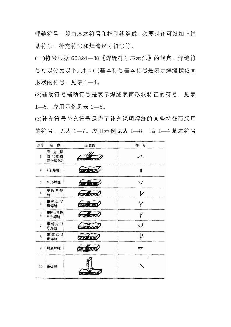 焊缝符号表示法封面图 - 公共专业文档