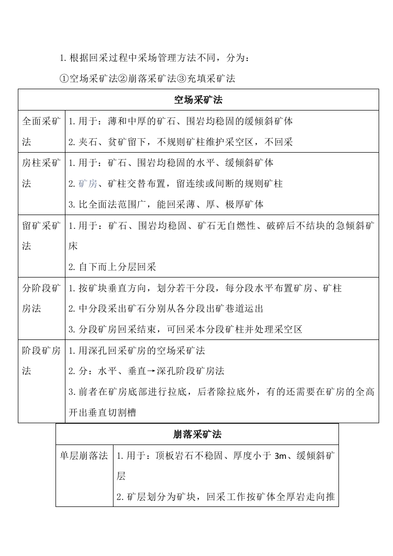金属非金属地下矿山采矿方法比较封面图 - 公共专业文档