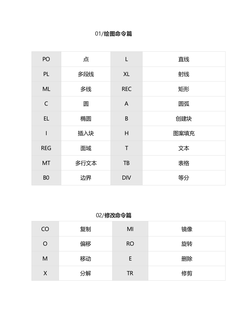 CAD快捷键命令 (1)封面图 - 公共专业文档