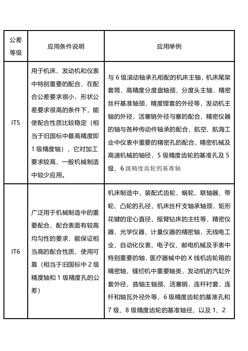 公差等级的选择及应用封面图 - 公共专业文档