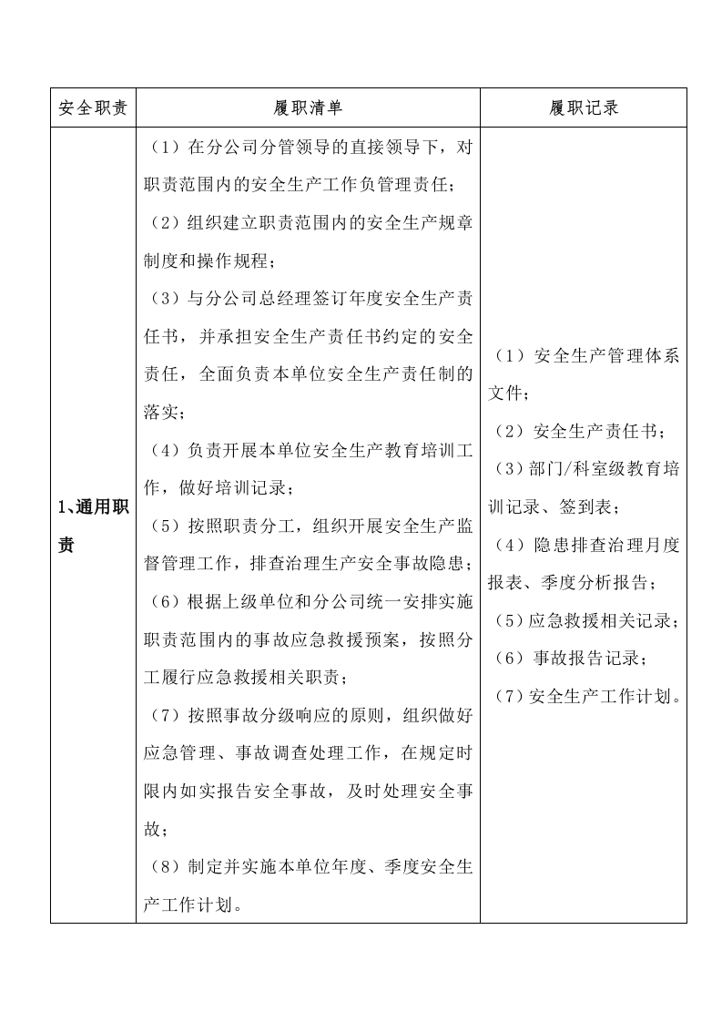 全员安全生产责任体系相关部门履职清单封面图 - 公共专业文档