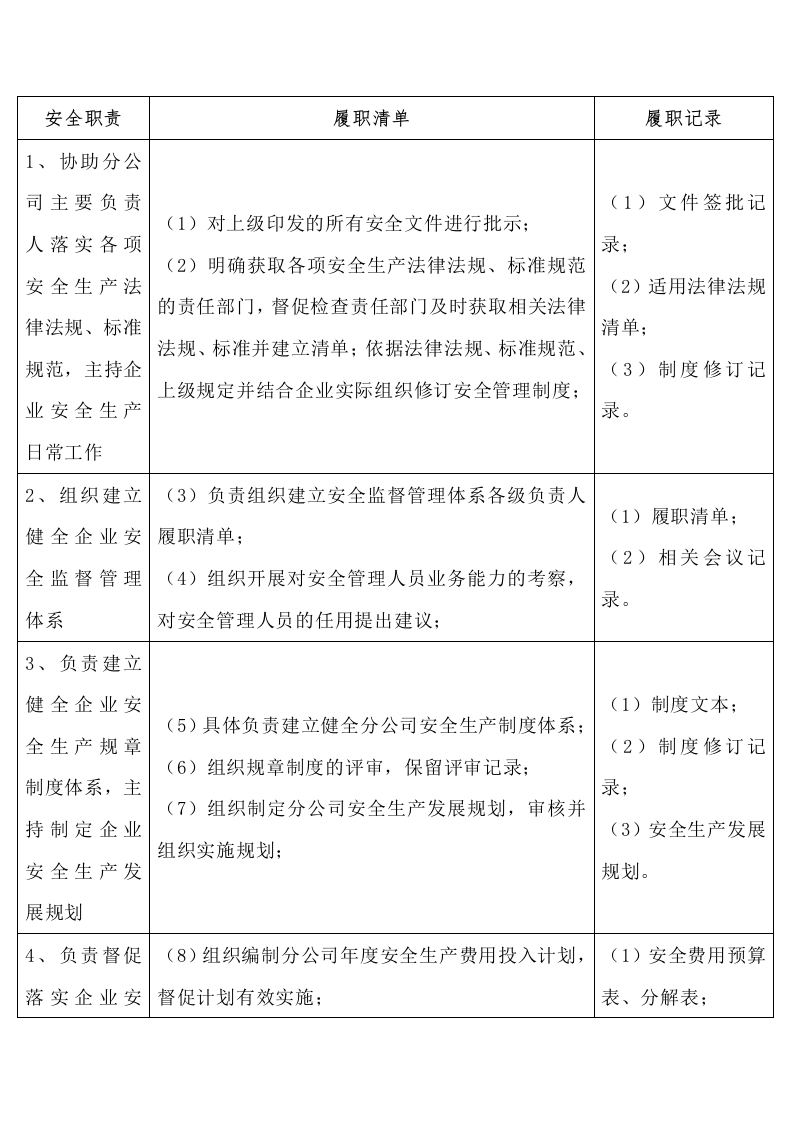 全员安全生产责任体系公司分管安全生产副总经理-安全总监履职清单（9项职责、23项履职清单）封面图 - 公共专业文档