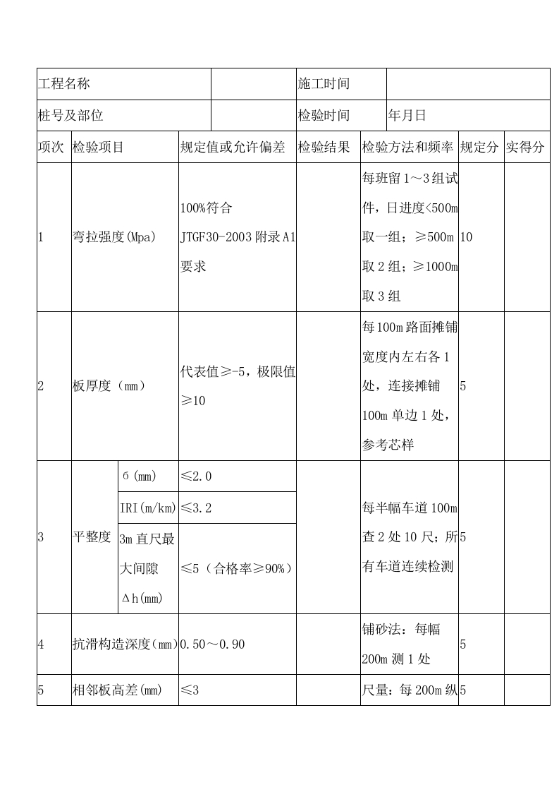 混凝土路面铺筑现场质量检验报告单封面图 - 公共专业文档