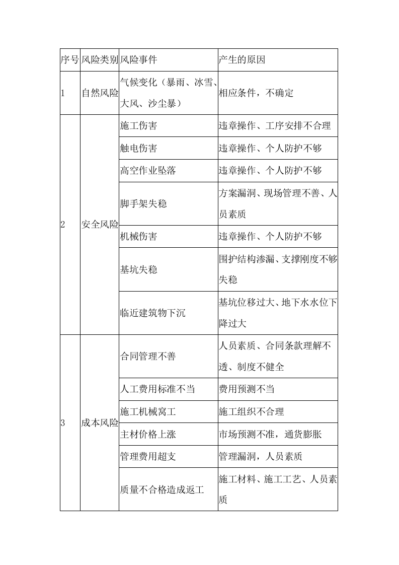 施工企业安全风险识别表封面图 - 公共专业文档