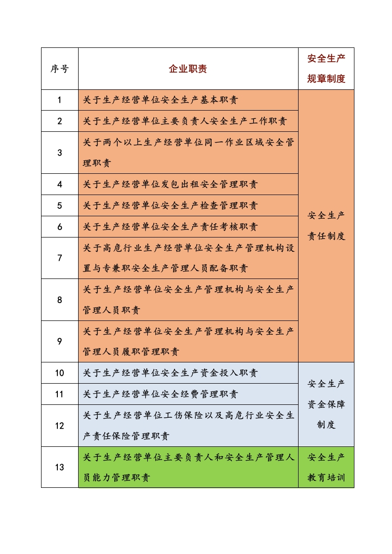 生产经营单位安全生产50条职责封面图 - 公共专业文档