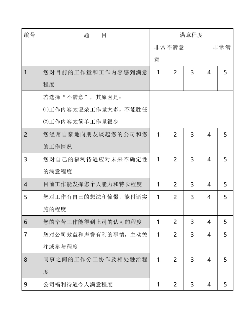 员工满意度调查问卷封面图 - 公共专业文档