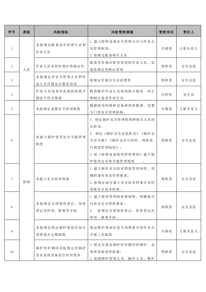 锅炉安全风险管控清单封面图 - 公共专业文档
