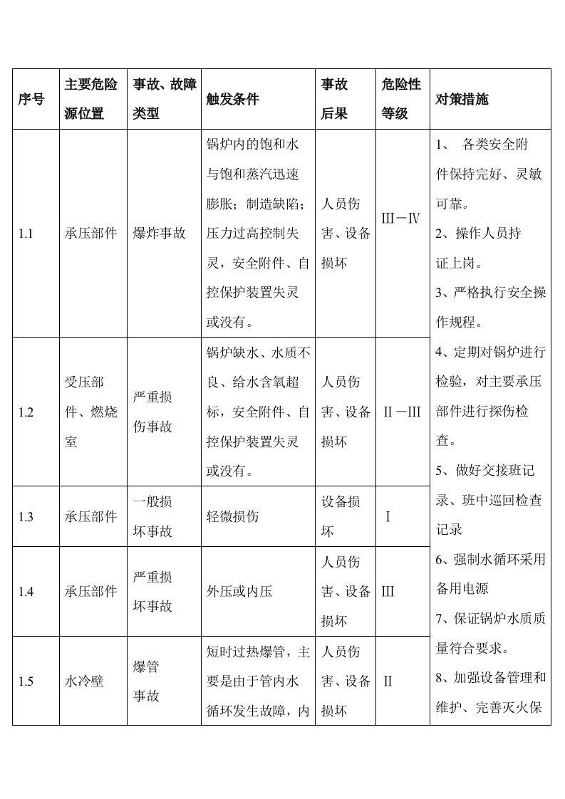 锅炉危险性分析表封面图 - 公共专业文档