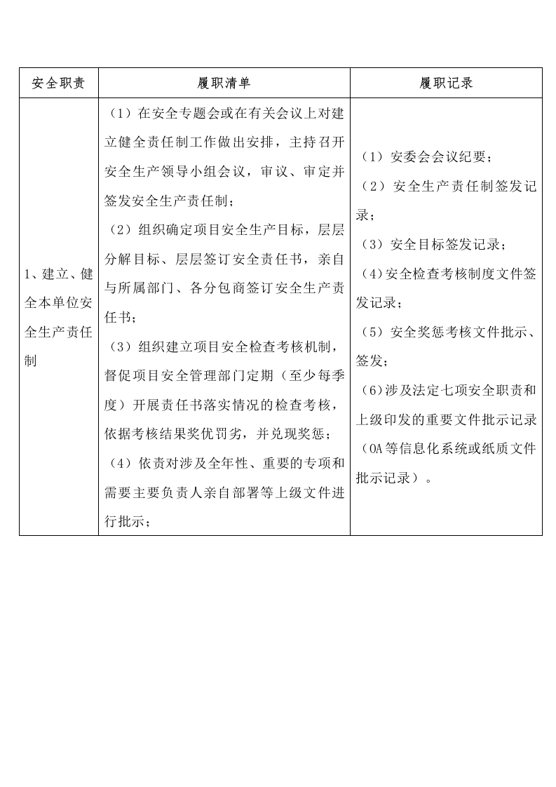 全员安全生产责任体系项目经理履职清单（7项安全职责、34项履职清单）封面图 - 公共专业文档