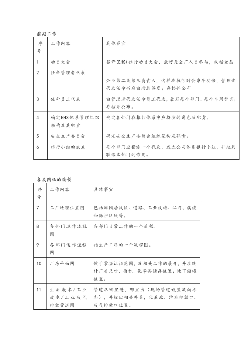 建立健全安全管理体系应完成的95件事封面图 - 公共专业文档