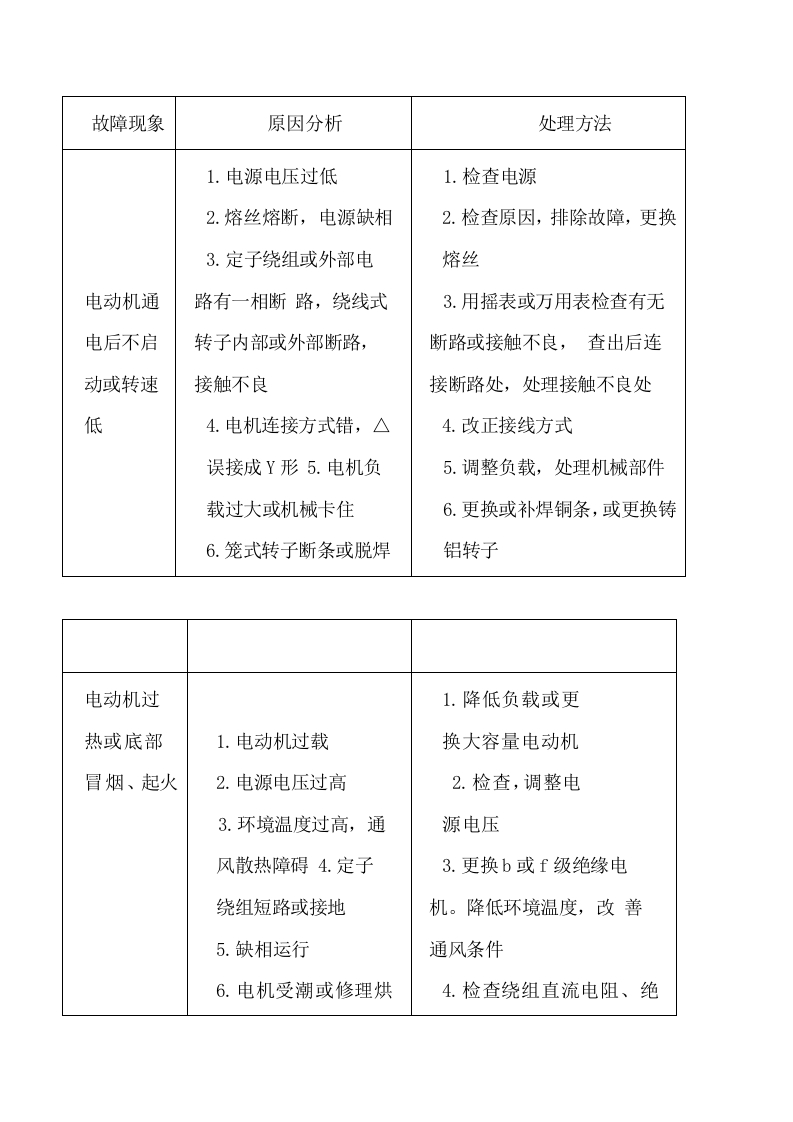 三相异步电动机常见故障的判断封面图 - 公共专业文档