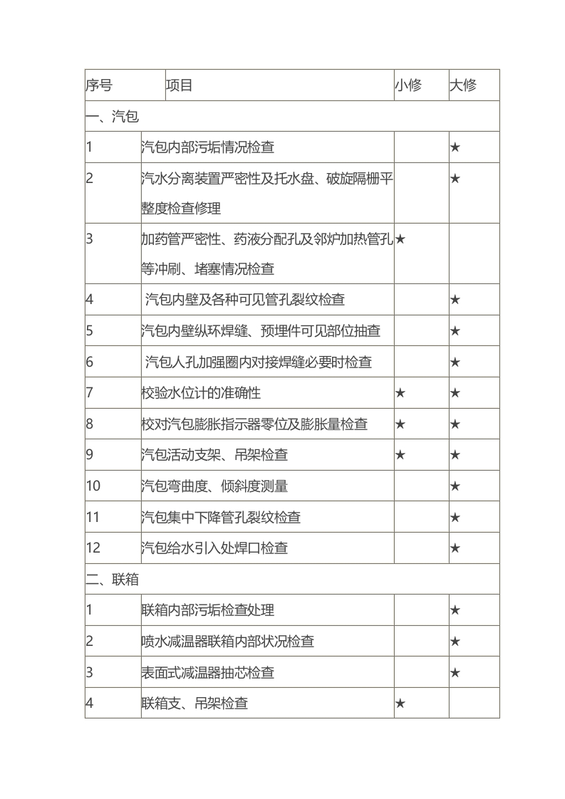 锅炉四管防爆检查的项目与周期封面图 - 公共专业文档