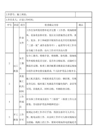 配电作业现场工作负责人安全管控卡封面图 - 公共专业文档