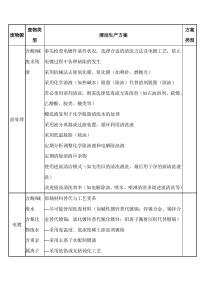 电镀行业清洁生产方案封面图