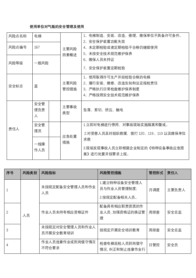特种设备主要类别安全风险管控责任清单（电梯）封面图 - 公共专业文档