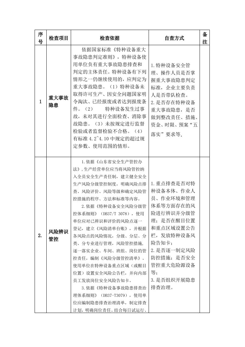 特种设备隐患排查自查清单（锅炉使用单位）封面图 - 公共专业文档
