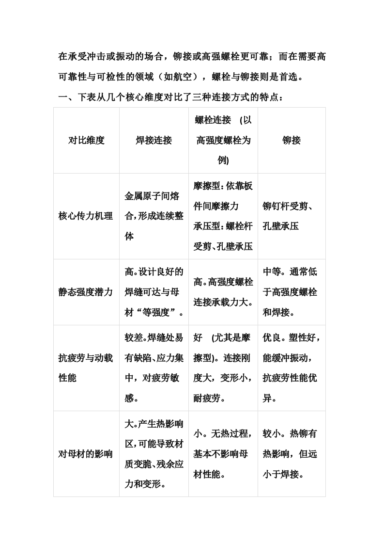 铆接、焊接、螺栓连接对比封面图 - 公共专业文档