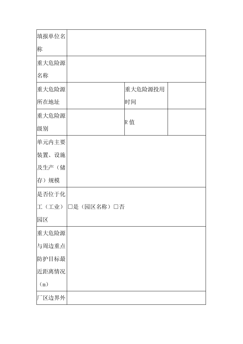 危险化学品重大危险源基本特征表封面图 - 公共专业文档